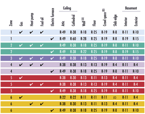 chart_new_construction
